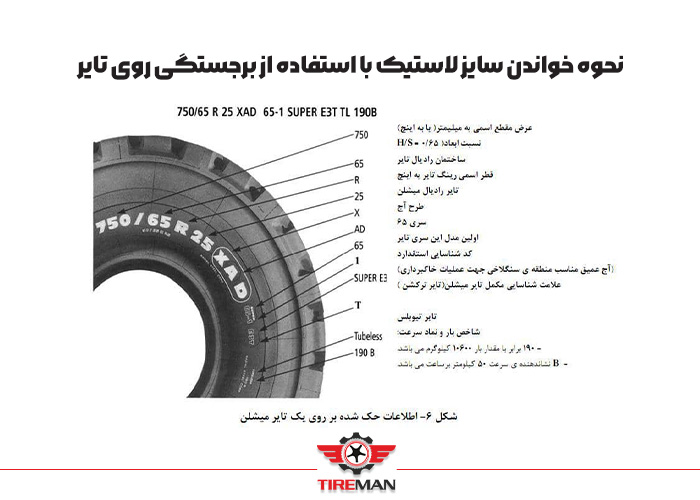 نحوه خواندن سایز لاستیک با استفاده از برجستگی روی تایر