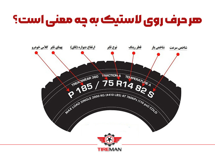 هر حرف روی لاستیک به چه معنی است؟